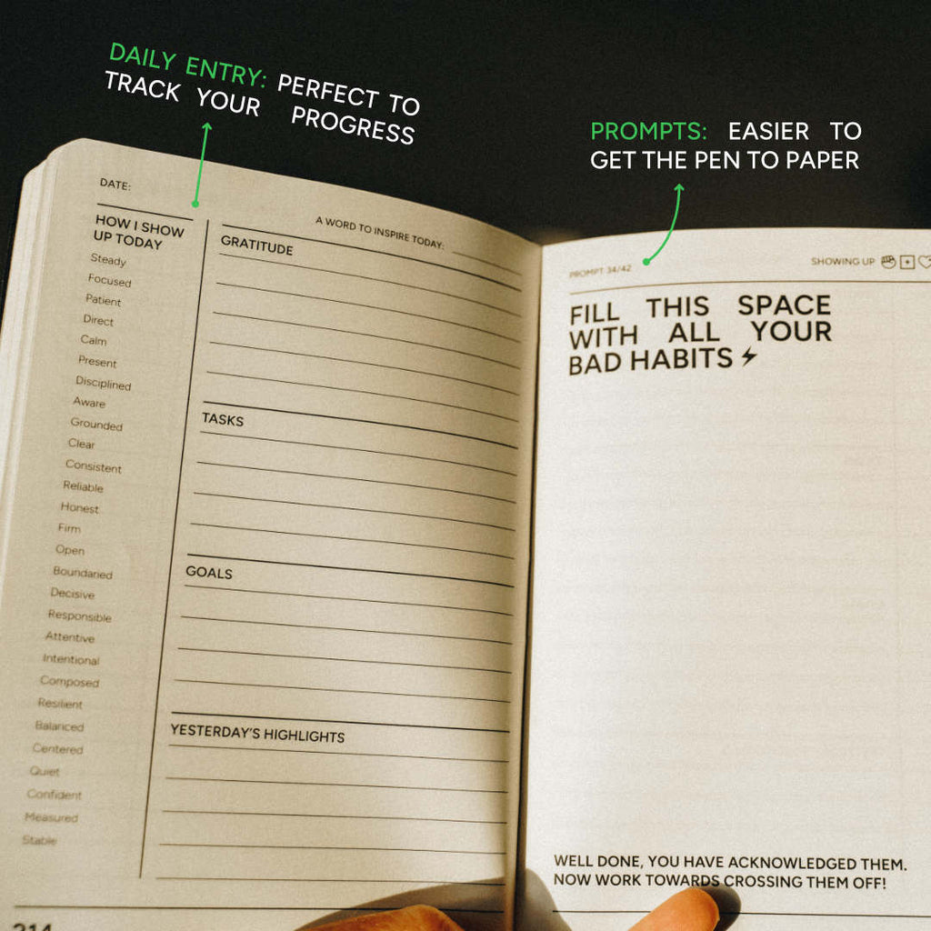 An open daily entry planner journal for men showing two pages with lined sections for habits, tasks, goals, and reflections, photographed against a dark background with green text callouts.